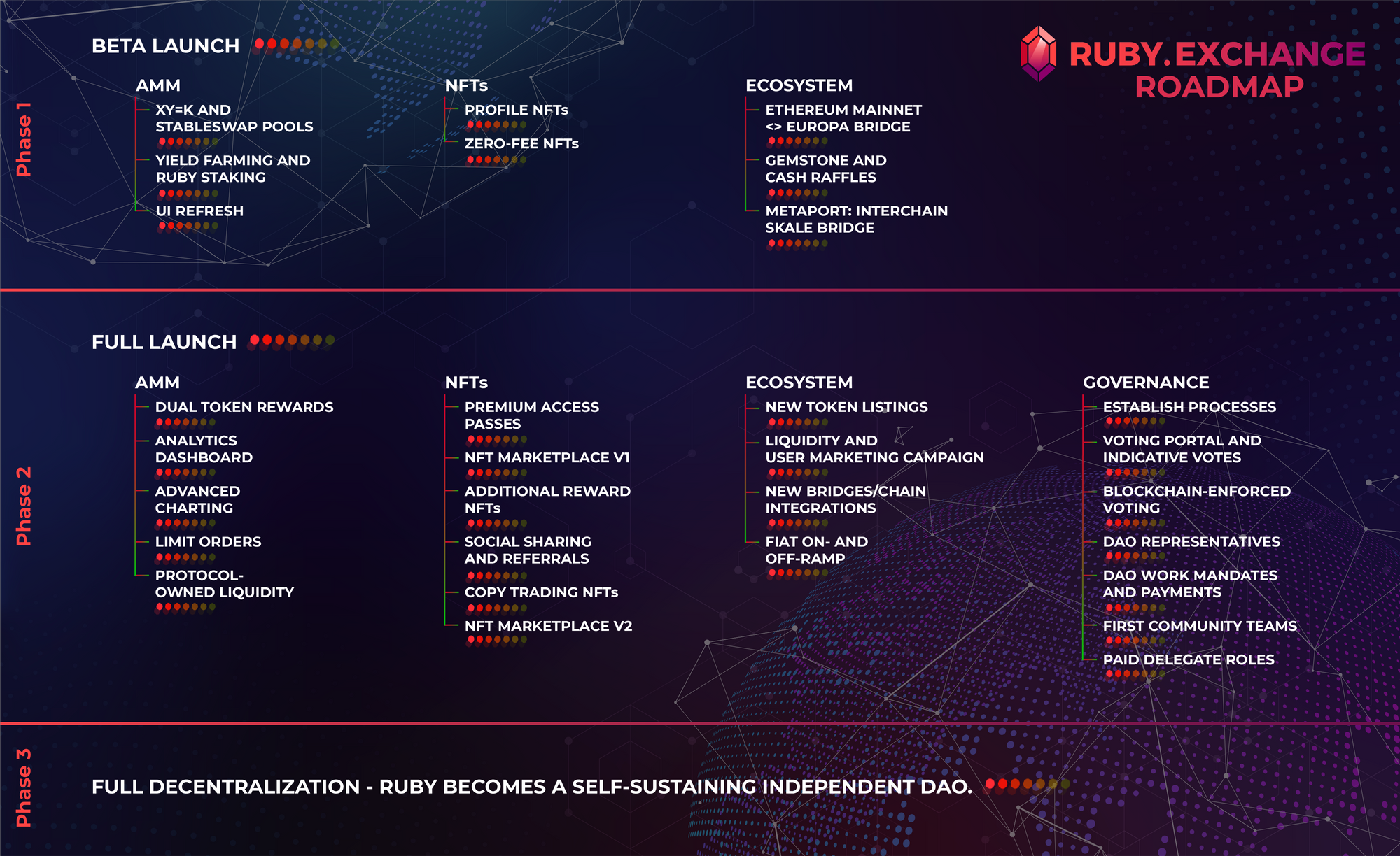 Ruby roadmap.