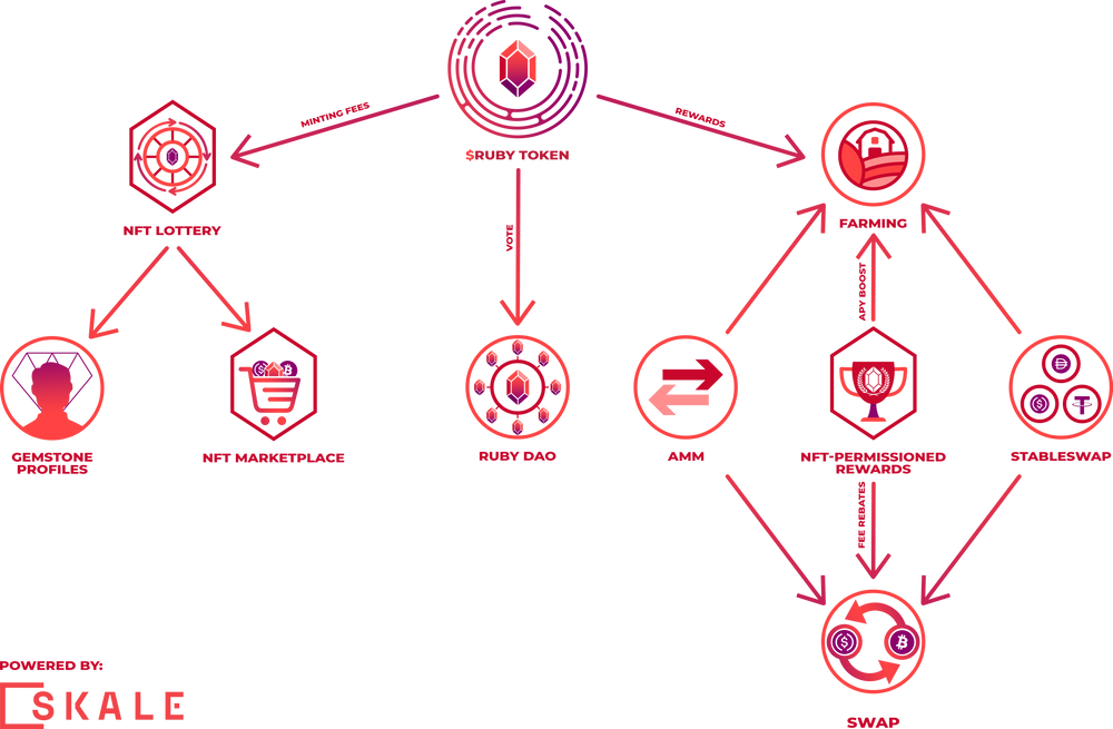 ruby exchange crypto