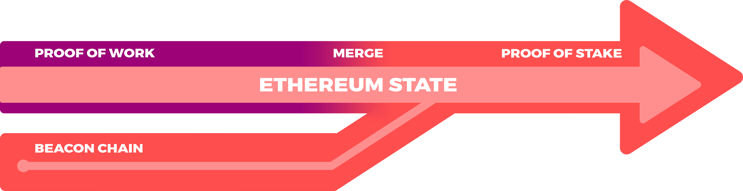 ethereum ruby